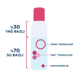 Bioderma Sensibio H2O Eye Çift Fazlı Makyaj Temizleyici 125 ml - 5