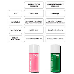Cream Co Heartleaf Balance Face Mist Arındırıcı Yüz Spreyi 50 ml - 8