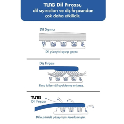 Tung Çocuklar İçin Dil Temizleme Fırçası - 3