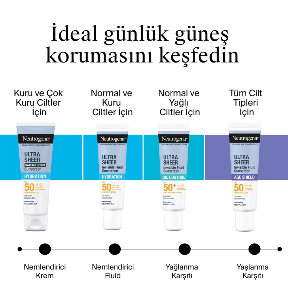 Neutrogena Ultra Sheer Hydratation Spf50+ Güneş Kremi 50 ml - 3