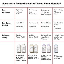 Olaplex Step No.4 Fine Bond İnce Telli Saçlar için Bağ Güçlendirici Bakım Şampuanı 250ml - 7