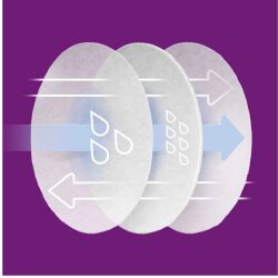 Philips Avent Petek Dokulu İnce Göğüs Pedi 24 Adet - 3