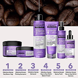 Urban Care Biotin & Kafein Dökülme Karşıtı ve Güçlendirici Saç Bakım Toniği 200ml - 3